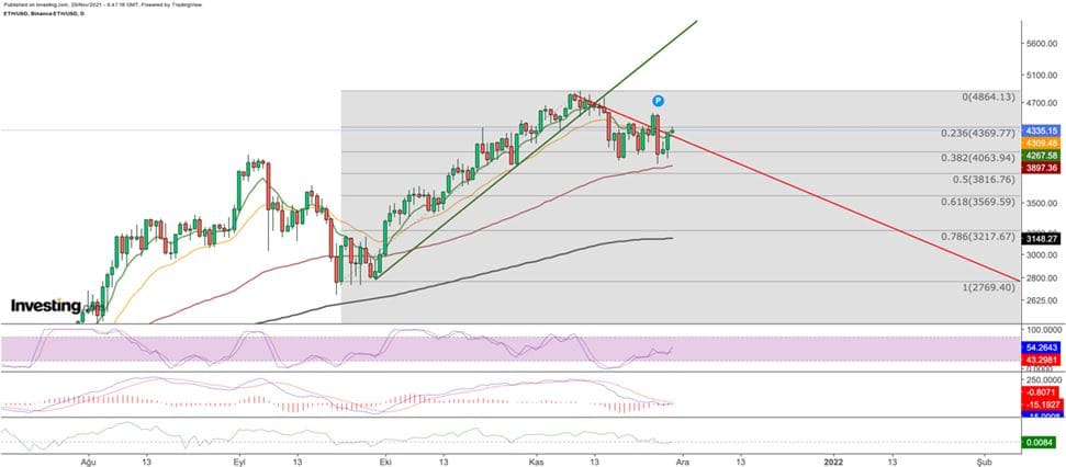 سعر إيثريوم نحو