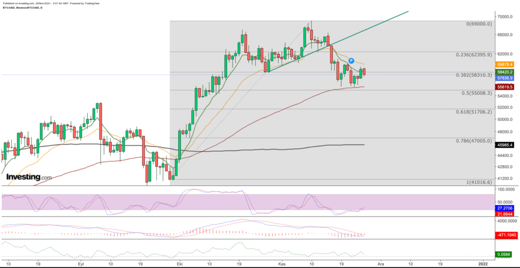 سعر البيتكوين راقب