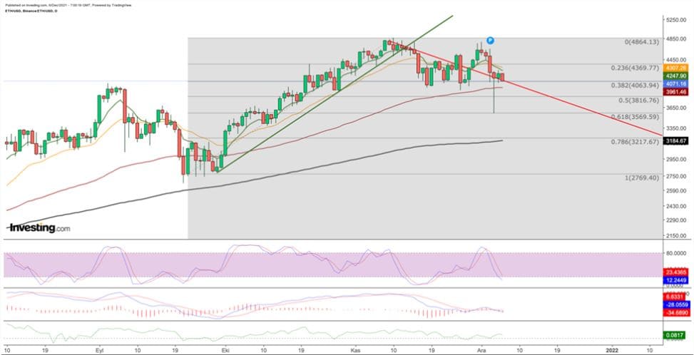 سعر الإيثريوم أكثر