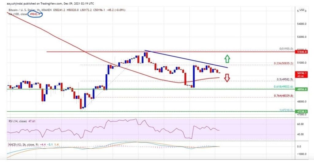 سعر البتكوين تداولات