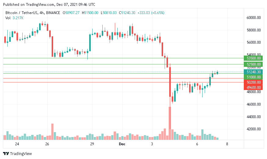 سعر البيتكوين عرف