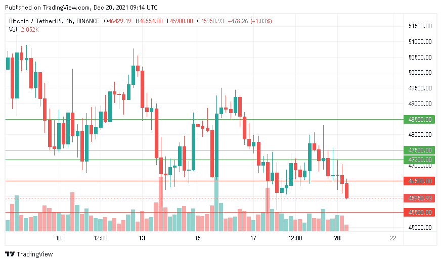 يواجه سعر البيتكوين مقاومة