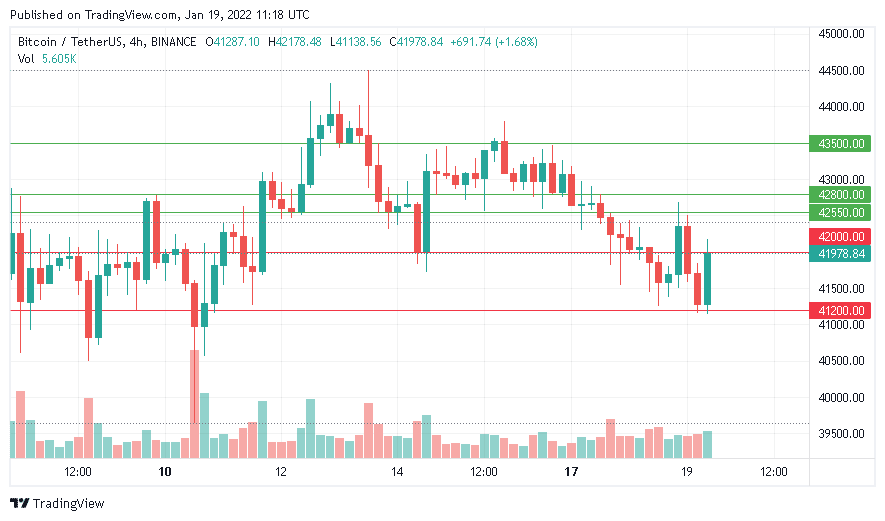 ربما سعر البيتكوين
