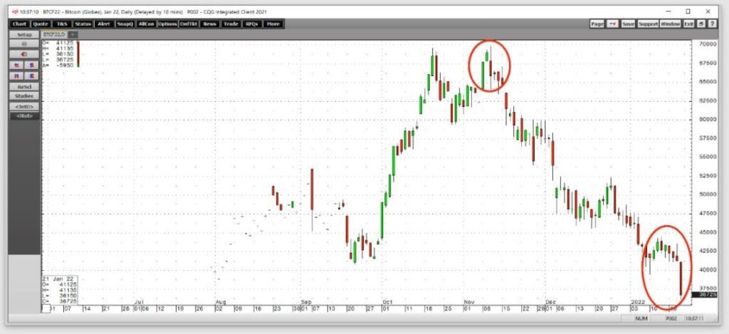 سعر البتكوين التصحيح