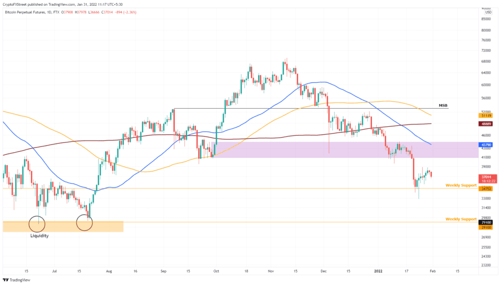 سعر البتكوين يدخل مرحلة الارتفاع