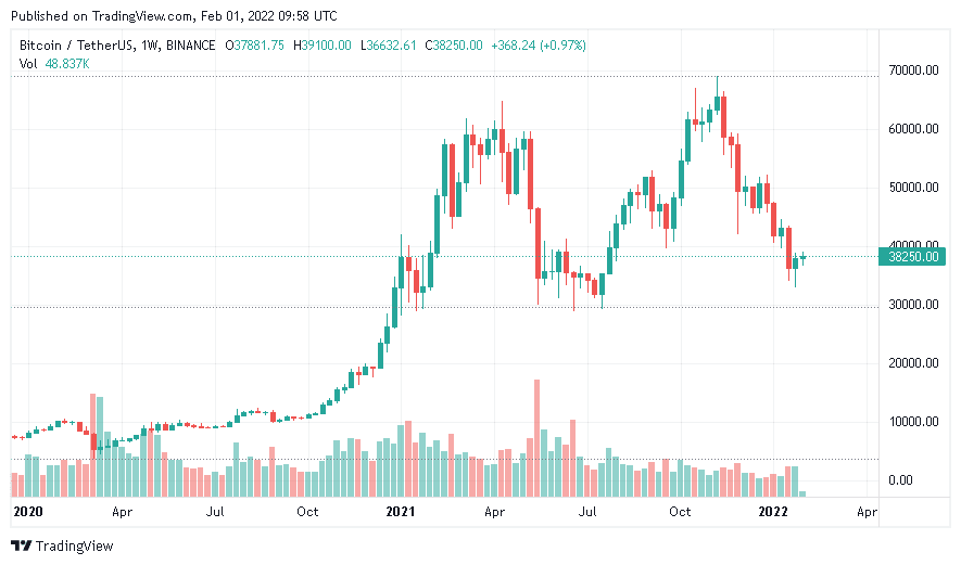 سعر البيتكوين عند مفترق طرق