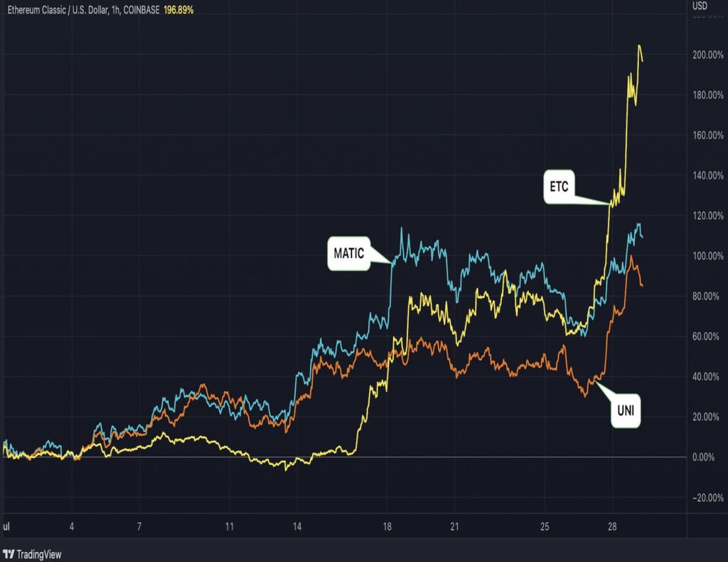 إيثريوم كلاسيك تضاعف